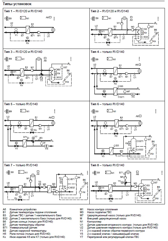 Типовые схемы установок RVD140-C Типовые схемы установок RVD140-C